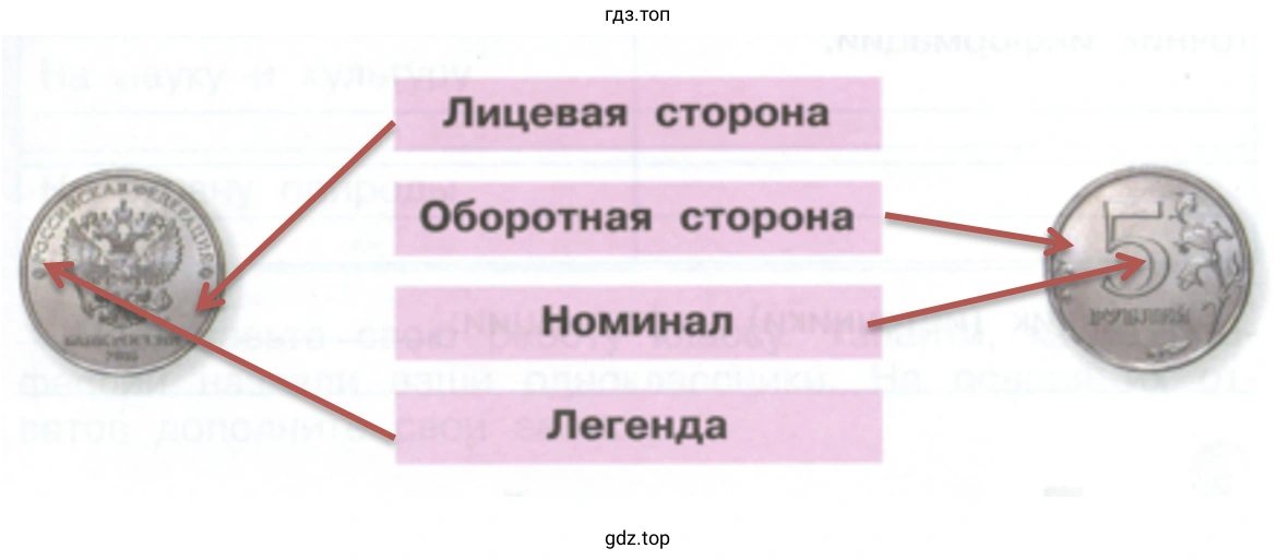 Лицевая сторона Оборотная сторона Номинал Легенда