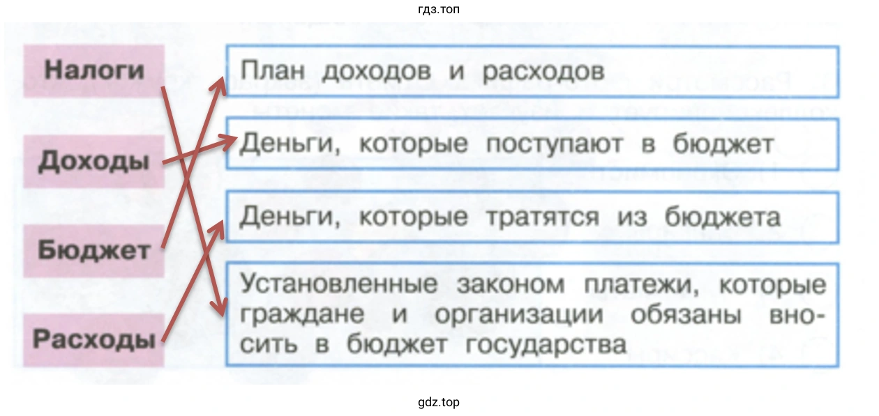 «Бюджет»