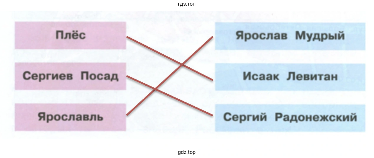 С именами каких великих людей связаны названия городов?