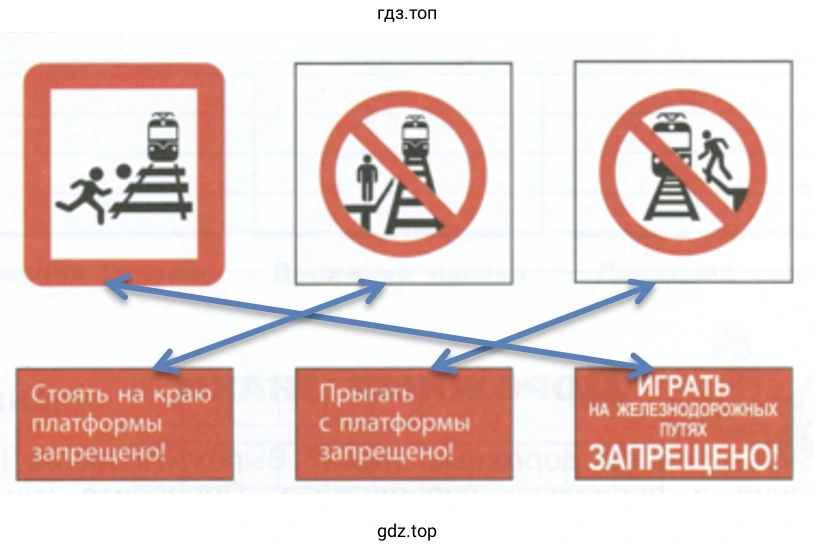 Что запрещают эти знаки безопасности?