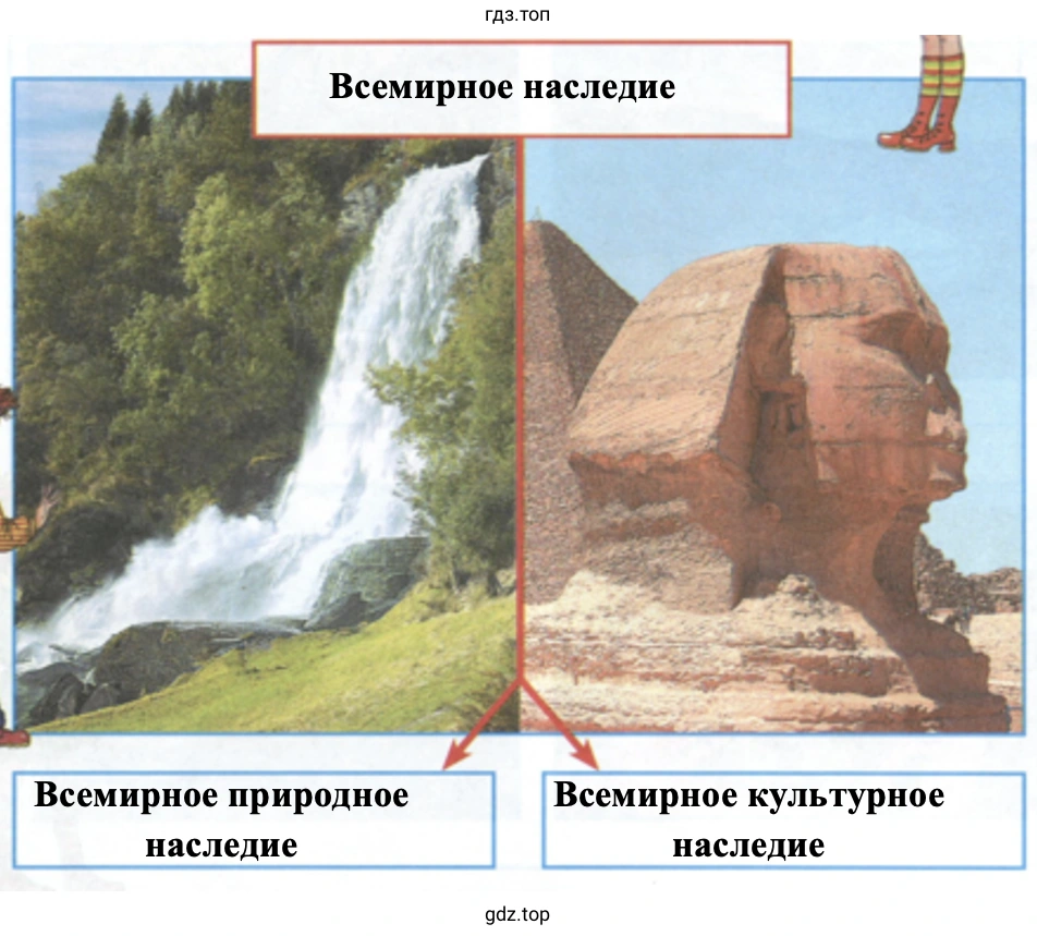 Всемирное наследие