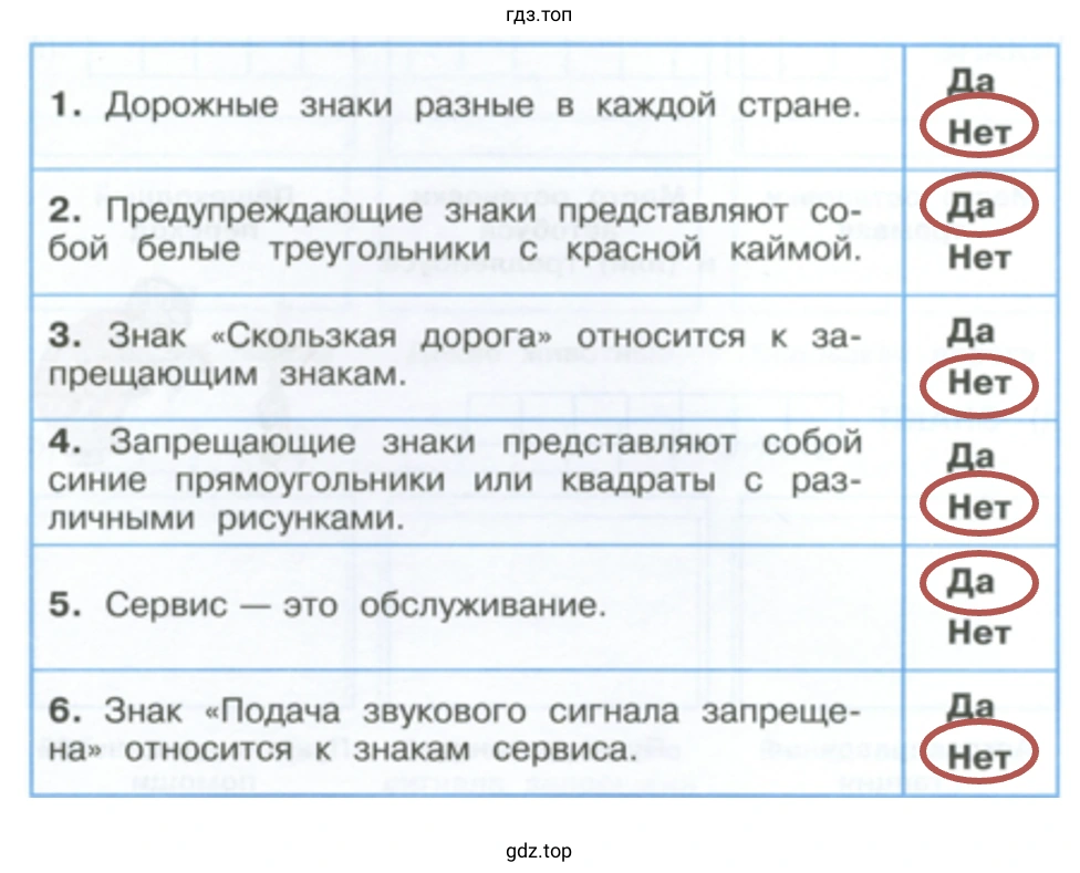 Мини-экзамен Дорожные знаки