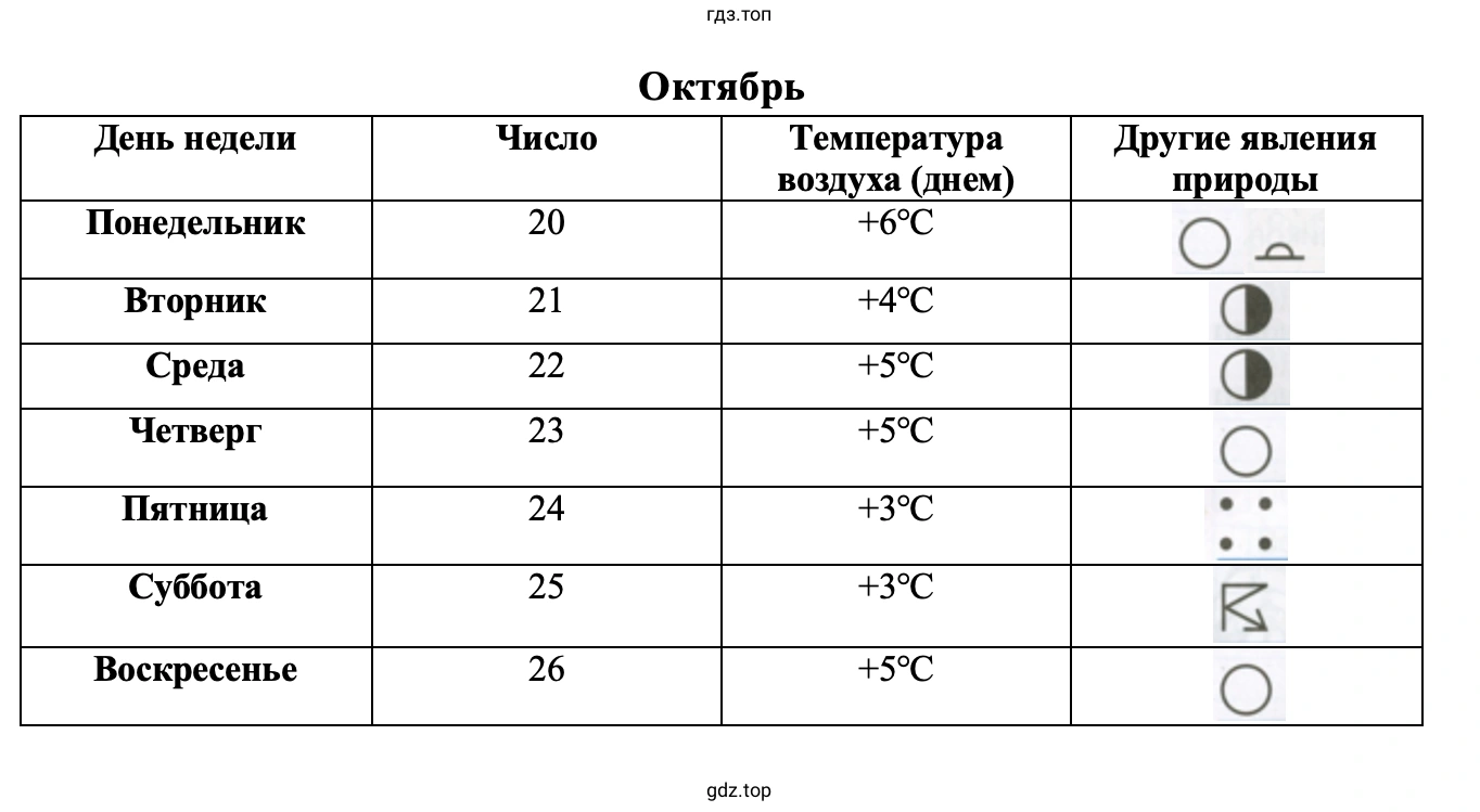 Октябрь