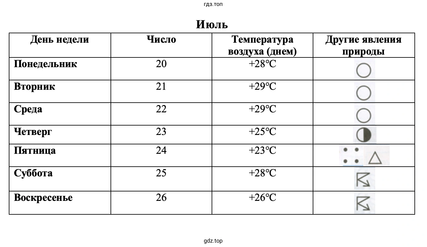 Июль