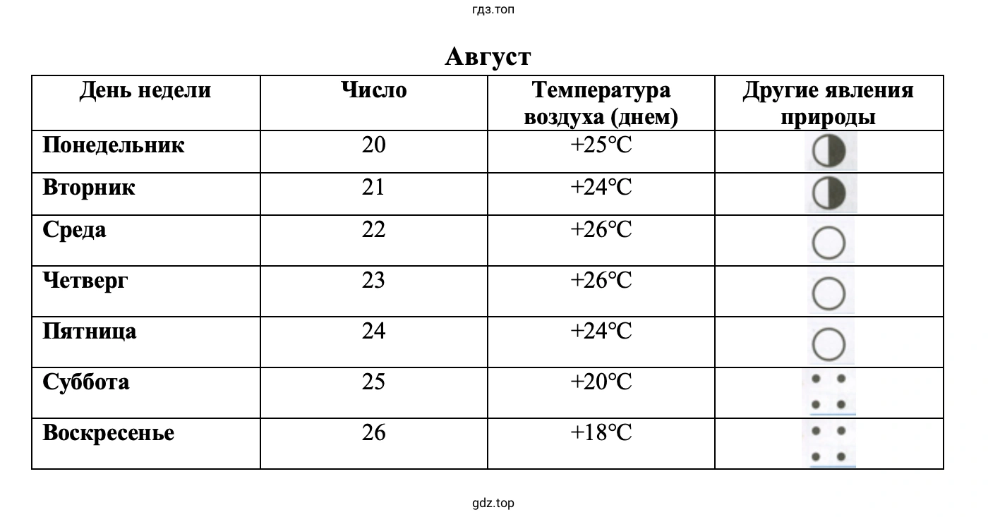 Август