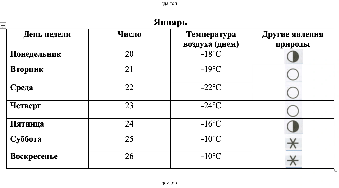 Январь