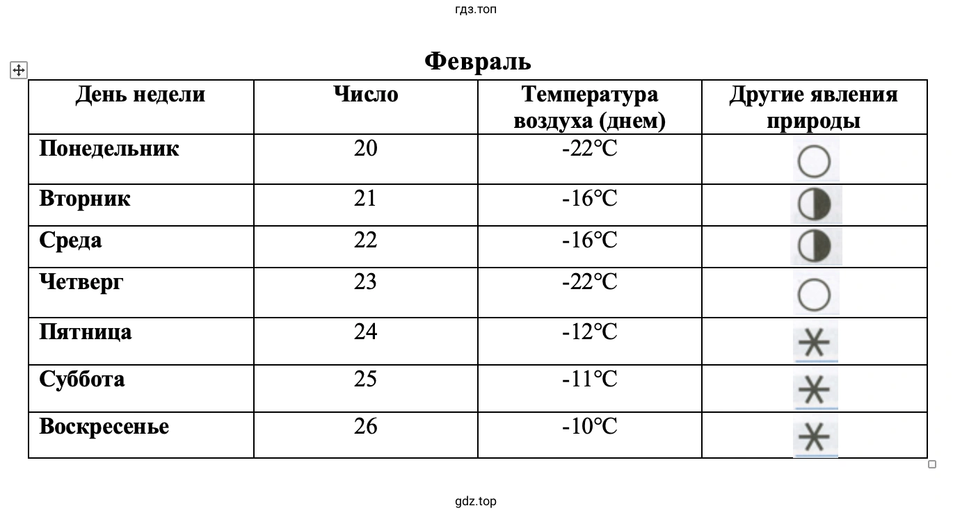 Февраль