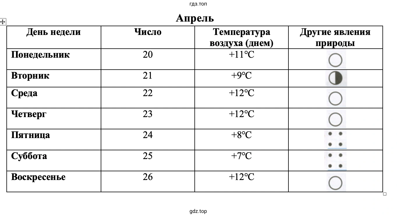 Апрель