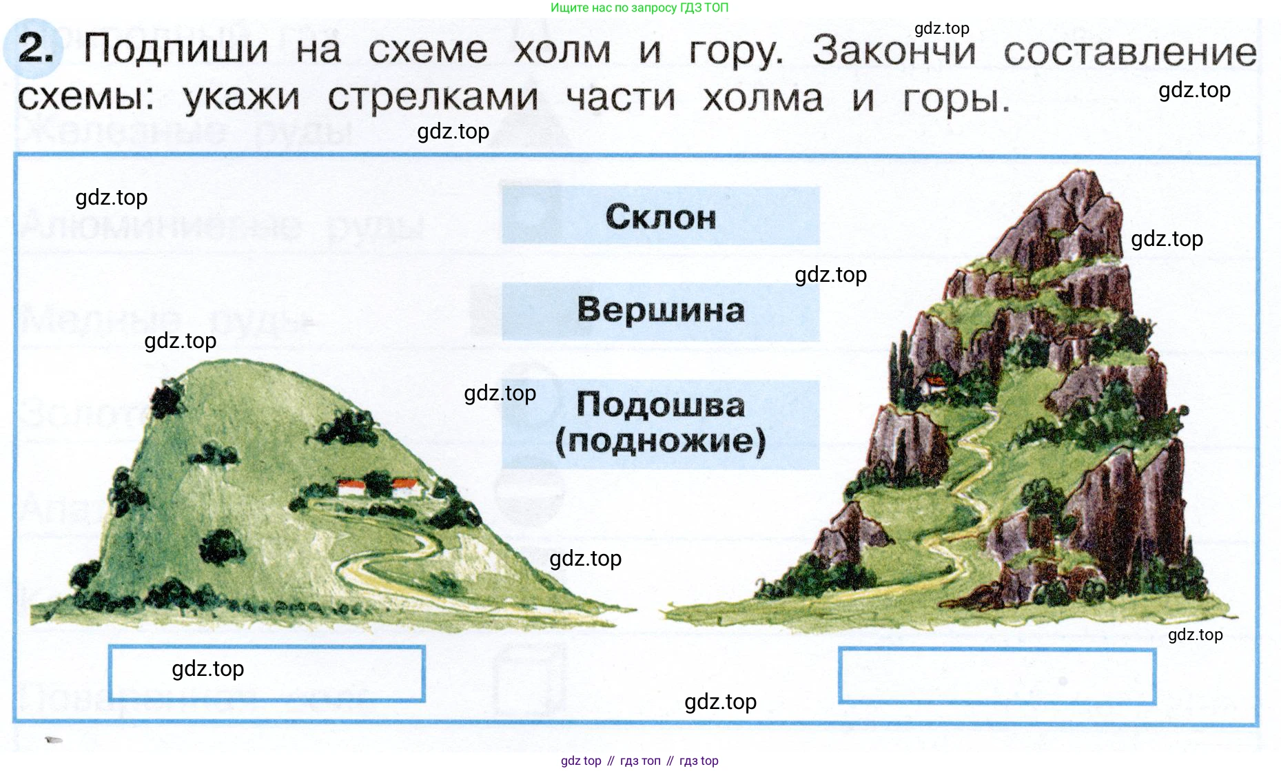 ГДЗ Окружающий мир, 4 класс рабочая тетрадь, авторы: Плешаков Андрей Анатольевич, Новицкая Марина Юрьевна, издательство Просвещение, Москва, 2019, белого цвета, Часть 1, страница 32, номер 2, Условие