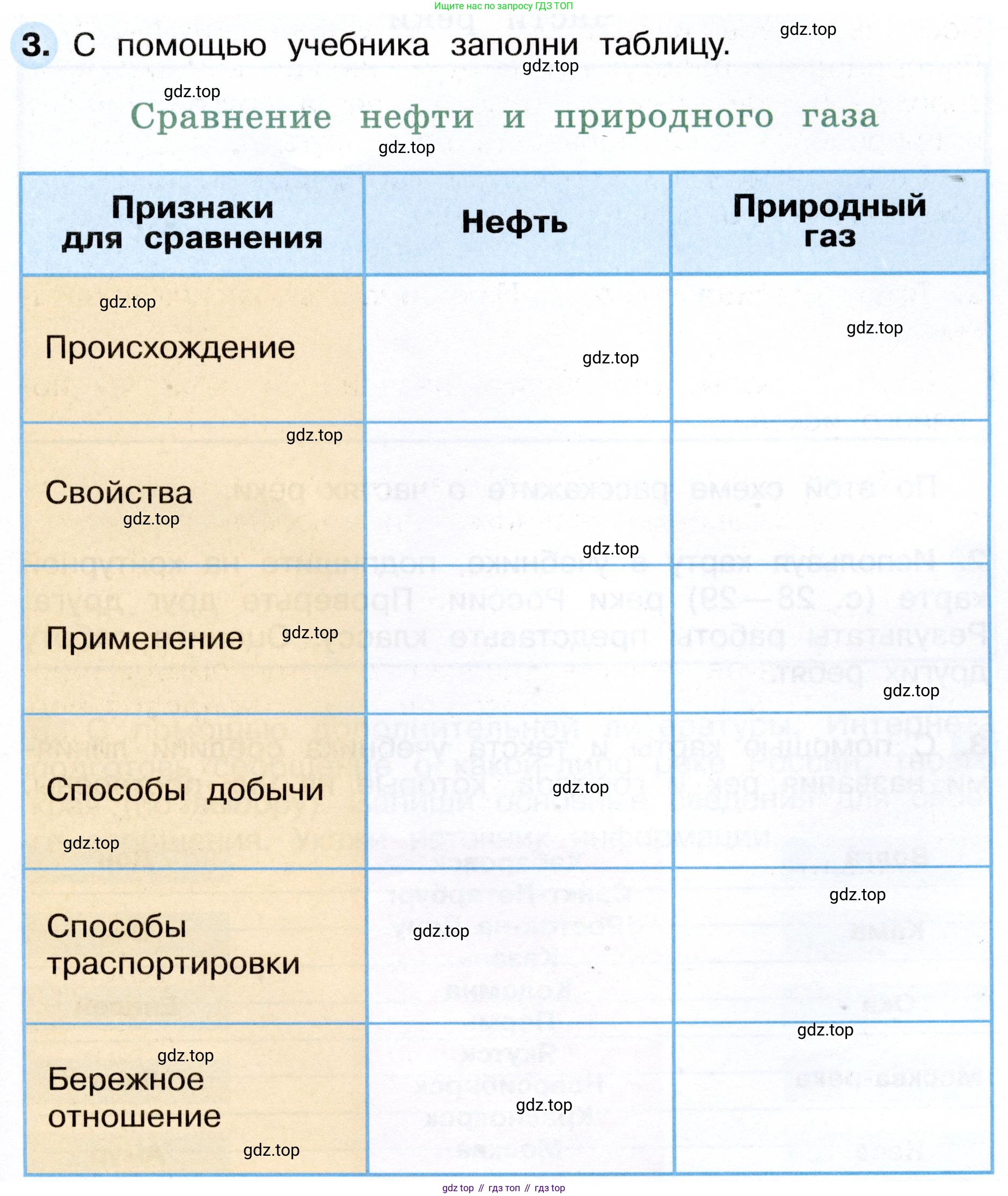 ГДЗ Окружающий мир, 4 класс рабочая тетрадь, авторы: Плешаков Андрей Анатольевич, Новицкая Марина Юрьевна, издательство Просвещение, Москва, 2019, белого цвета, Часть 1, страница 35, номер 3, Условие