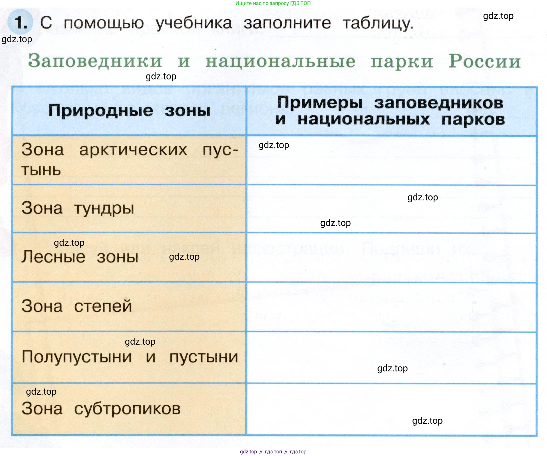 ГДЗ Окружающий мир, 4 класс рабочая тетрадь, авторы: Плешаков Андрей Анатольевич, Новицкая Марина Юрьевна, издательство Просвещение, Москва, 2019, белого цвета, Часть 1, страница 68, номер 1, Условие