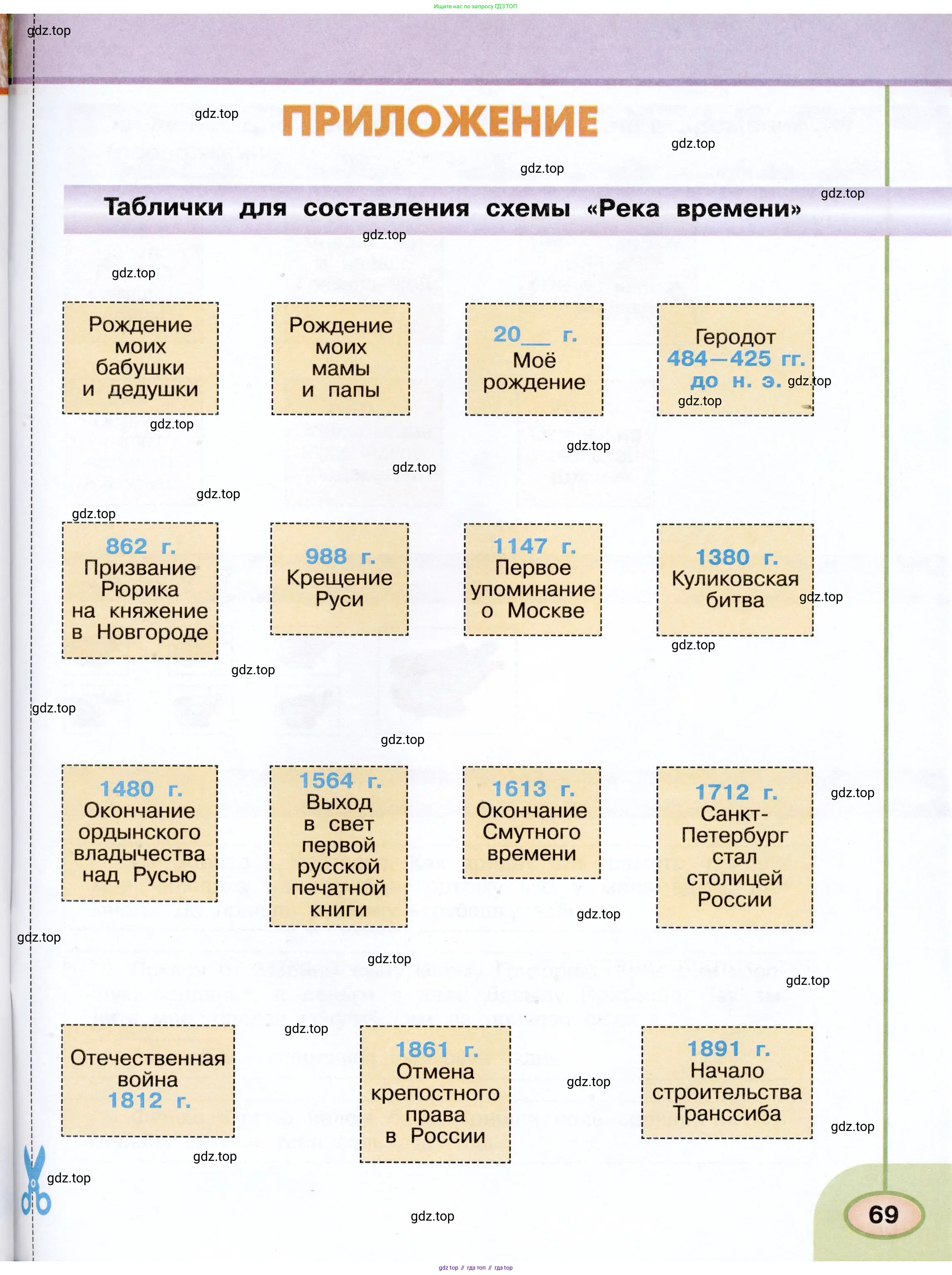Окружающий мир, 4 класс рабочая тетрадь, авторы: Плешаков Андрей Анатольевич, Новицкая Марина Юрьевна, издательство Просвещение, Москва, 2019, белого цвета, Часть 1, страница 69