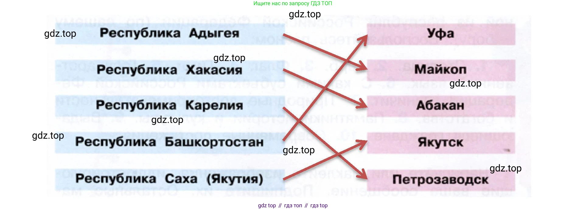 ГДЗ Окружающий мир, 4 класс рабочая тетрадь, авторы: Плешаков Андрей Анатольевич, Новицкая Марина Юрьевна, издательство Просвещение, Москва, 2019, белого цвета, Часть 1, страница 17, номер 3, Решение (продолжение 2)