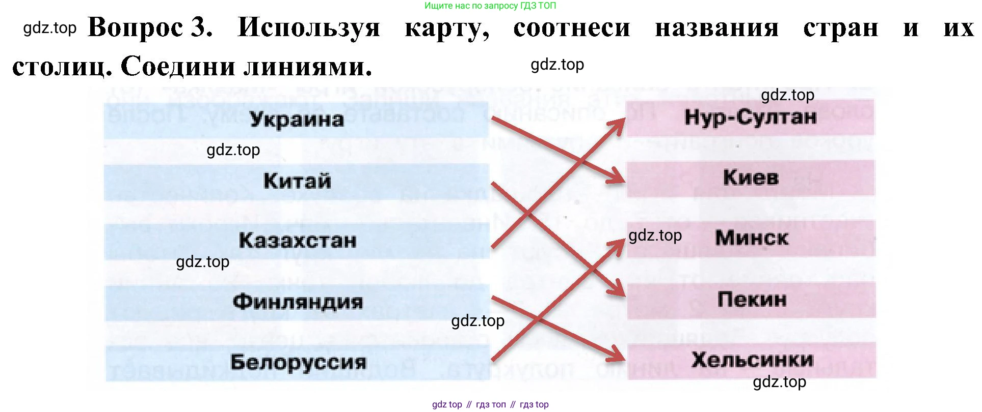 ГДЗ Окружающий мир, 4 класс рабочая тетрадь, авторы: Плешаков Андрей Анатольевич, Новицкая Марина Юрьевна, издательство Просвещение, Москва, 2019, белого цвета, Часть 1, страница 21, номер 3, Решение