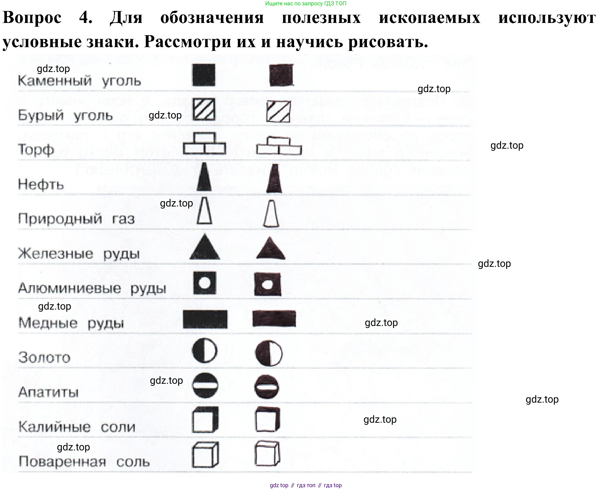 ГДЗ Окружающий мир, 4 класс рабочая тетрадь, авторы: Плешаков Андрей Анатольевич, Новицкая Марина Юрьевна, издательство Просвещение, Москва, 2019, белого цвета, Часть 1, страница 30, номер 4, Решение