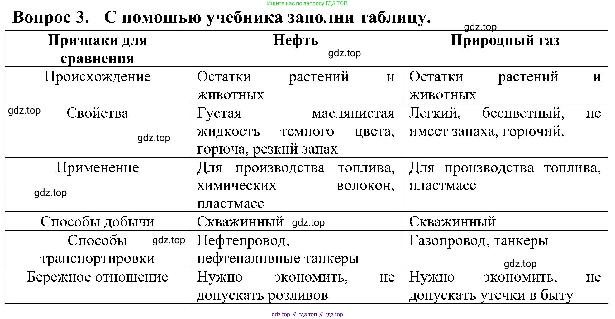 ГДЗ Окружающий мир, 4 класс рабочая тетрадь, авторы: Плешаков Андрей Анатольевич, Новицкая Марина Юрьевна, издательство Просвещение, Москва, 2019, белого цвета, Часть 1, страница 35, номер 3, Решение