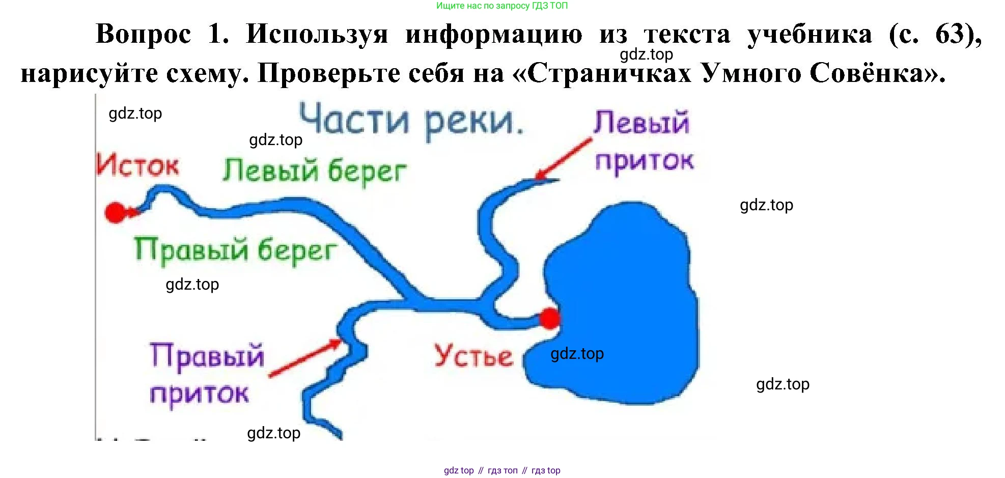 ГДЗ Окружающий мир, 4 класс рабочая тетрадь, авторы: Плешаков Андрей Анатольевич, Новицкая Марина Юрьевна, издательство Просвещение, Москва, 2019, белого цвета, Часть 1, страница 36, номер 1, Решение
