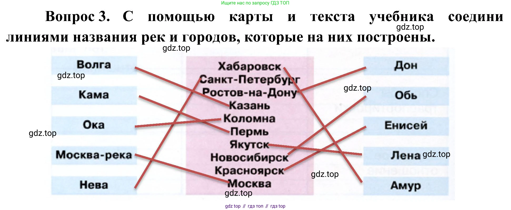 ГДЗ Окружающий мир, 4 класс рабочая тетрадь, авторы: Плешаков Андрей Анатольевич, Новицкая Марина Юрьевна, издательство Просвещение, Москва, 2019, белого цвета, Часть 1, страница 36, номер 3, Решение