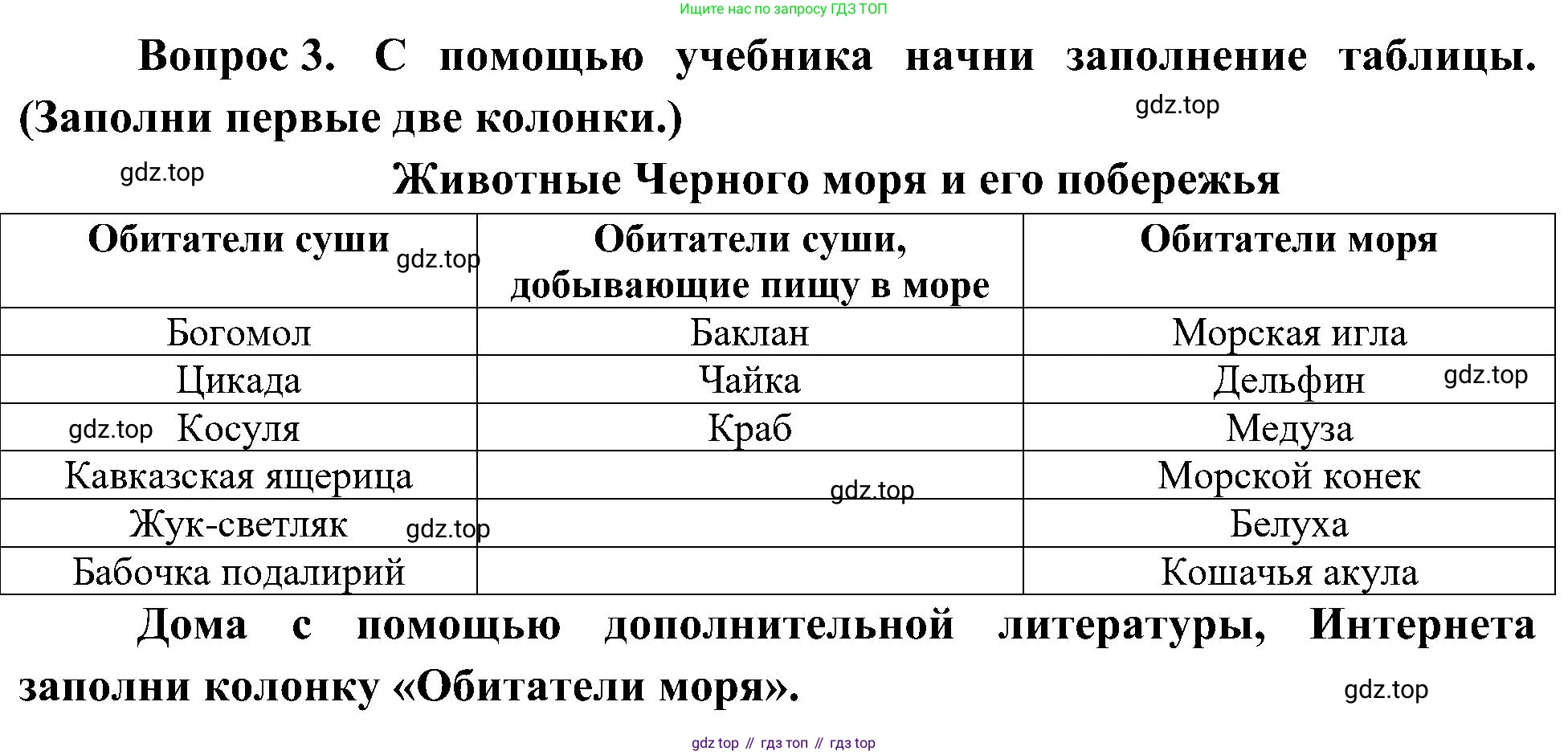 ГДЗ Окружающий мир, 4 класс рабочая тетрадь, авторы: Плешаков Андрей Анатольевич, Новицкая Марина Юрьевна, издательство Просвещение, Москва, 2019, белого цвета, Часть 1, страница 56, номер 3, Решение