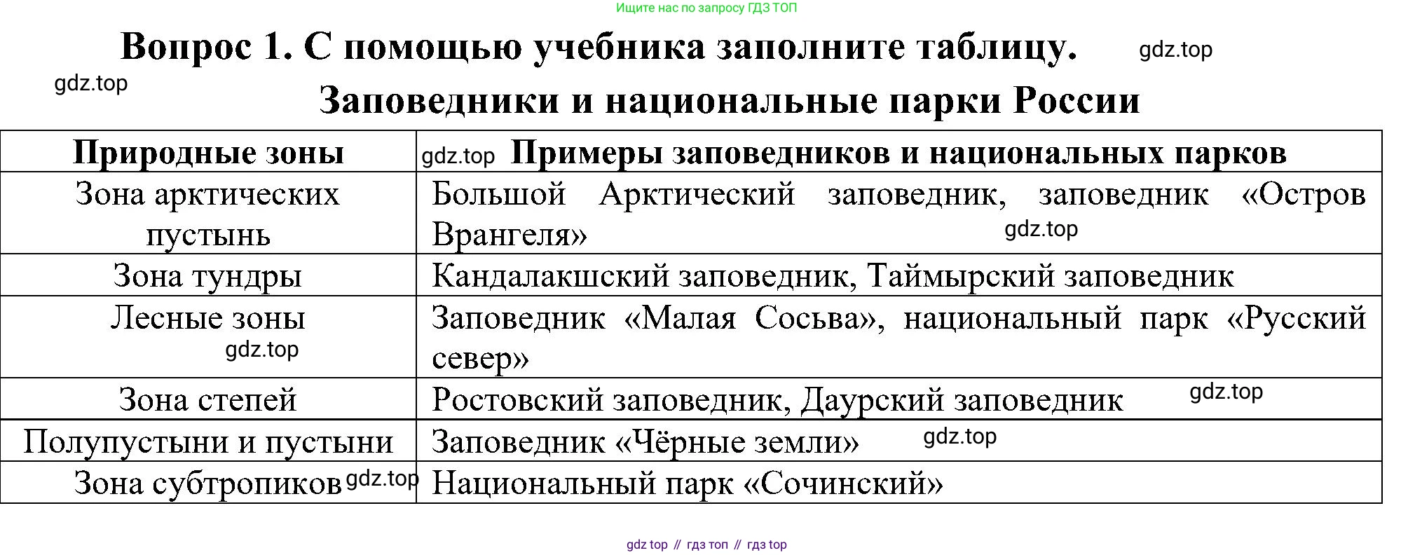 ГДЗ Окружающий мир, 4 класс рабочая тетрадь, авторы: Плешаков Андрей Анатольевич, Новицкая Марина Юрьевна, издательство Просвещение, Москва, 2019, белого цвета, Часть 1, страница 68, номер 1, Решение