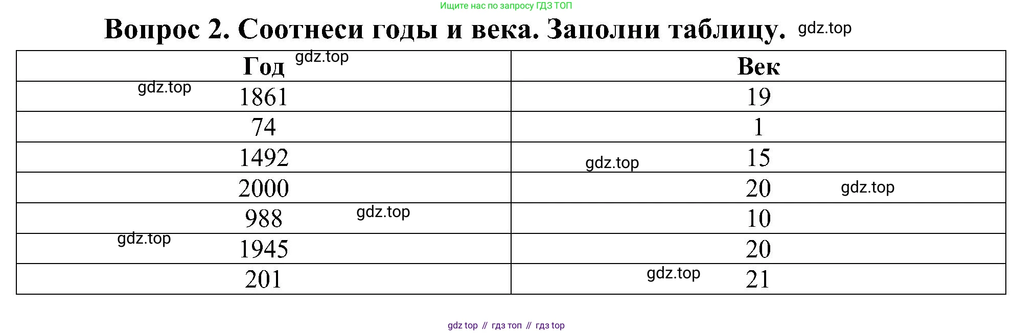ГДЗ Окружающий мир, 4 класс рабочая тетрадь, авторы: Плешаков Андрей Анатольевич, Новицкая Марина Юрьевна, издательство Просвещение, Москва, 2019, белого цвета, Часть 2, страница 4, номер 2, Решение