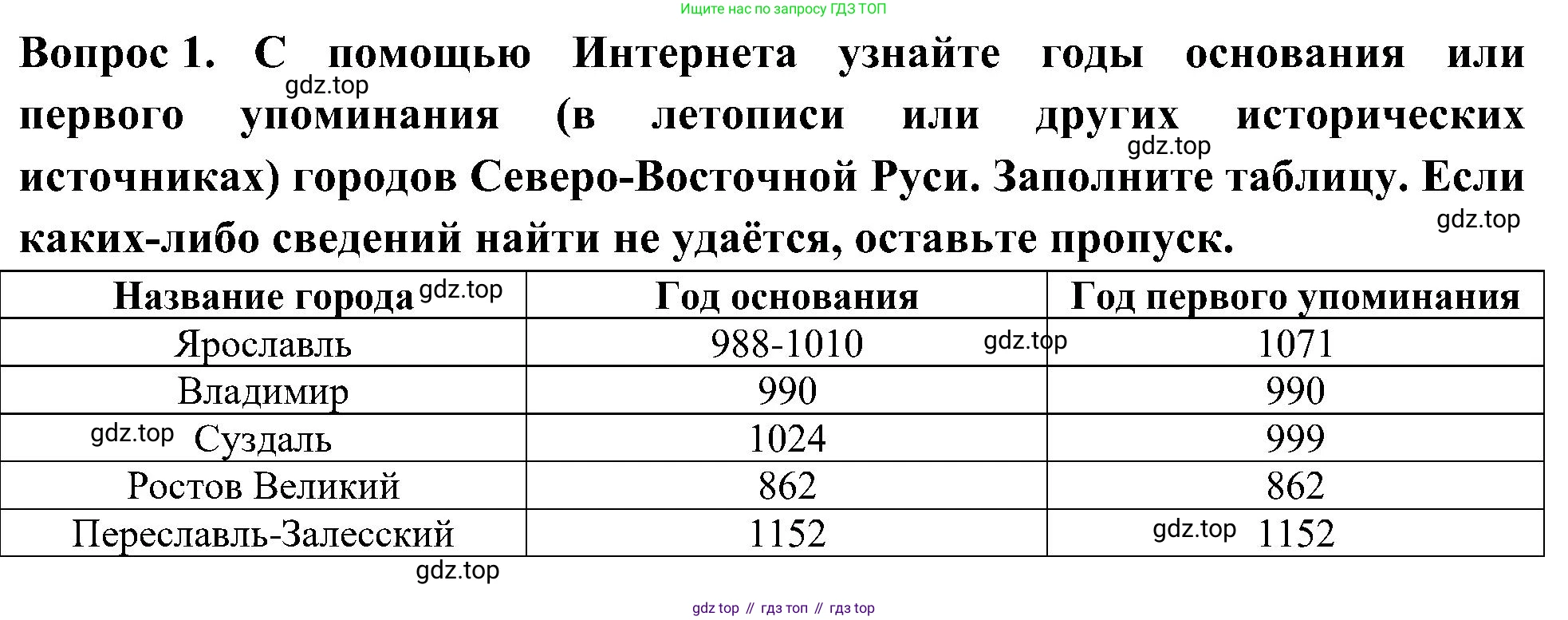 ГДЗ Окружающий мир, 4 класс рабочая тетрадь, авторы: Плешаков Андрей Анатольевич, Новицкая Марина Юрьевна, издательство Просвещение, Москва, 2019, белого цвета, Часть 2, страница 14, номер 1, Решение