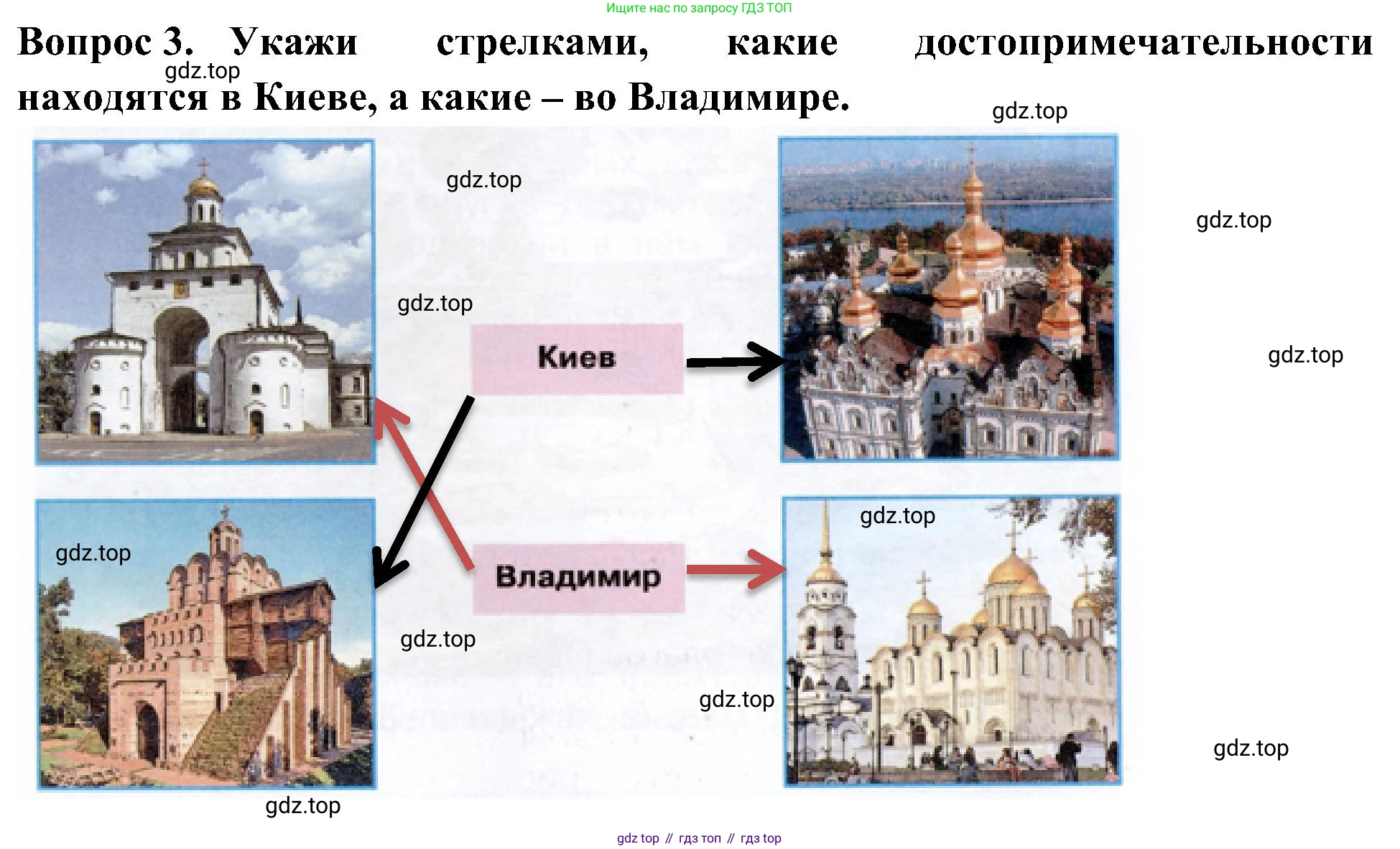 ГДЗ Окружающий мир, 4 класс рабочая тетрадь, авторы: Плешаков Андрей Анатольевич, Новицкая Марина Юрьевна, издательство Просвещение, Москва, 2019, белого цвета, Часть 2, страница 15, номер 3, Решение