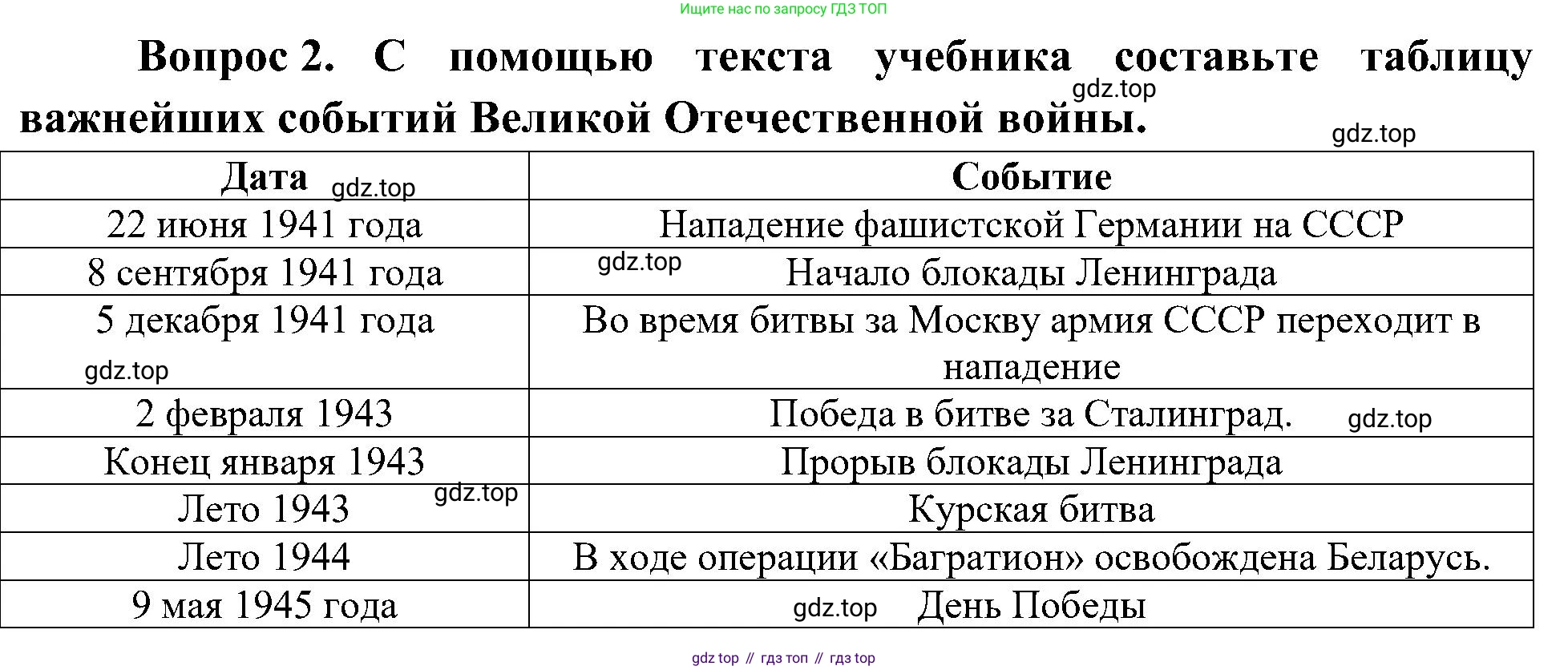 ГДЗ Окружающий мир, 4 класс рабочая тетрадь, авторы: Плешаков Андрей Анатольевич, Новицкая Марина Юрьевна, издательство Просвещение, Москва, 2019, белого цвета, Часть 2, страница 44, номер 2, Решение