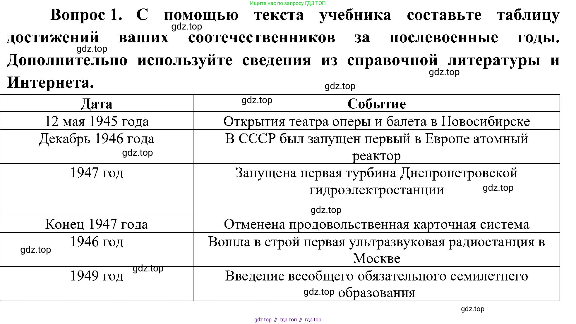 ГДЗ Окружающий мир, 4 класс рабочая тетрадь, авторы: Плешаков Андрей Анатольевич, Новицкая Марина Юрьевна, издательство Просвещение, Москва, 2019, белого цвета, Часть 2, страница 50, номер 1, Решение