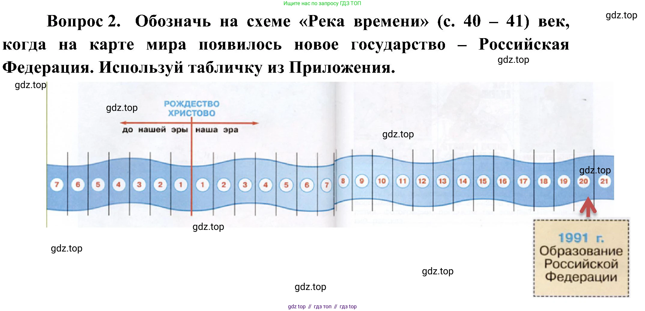 ГДЗ Окружающий мир, 4 класс рабочая тетрадь, авторы: Плешаков Андрей Анатольевич, Новицкая Марина Юрьевна, издательство Просвещение, Москва, 2019, белого цвета, Часть 2, страница 55, номер 2, Решение