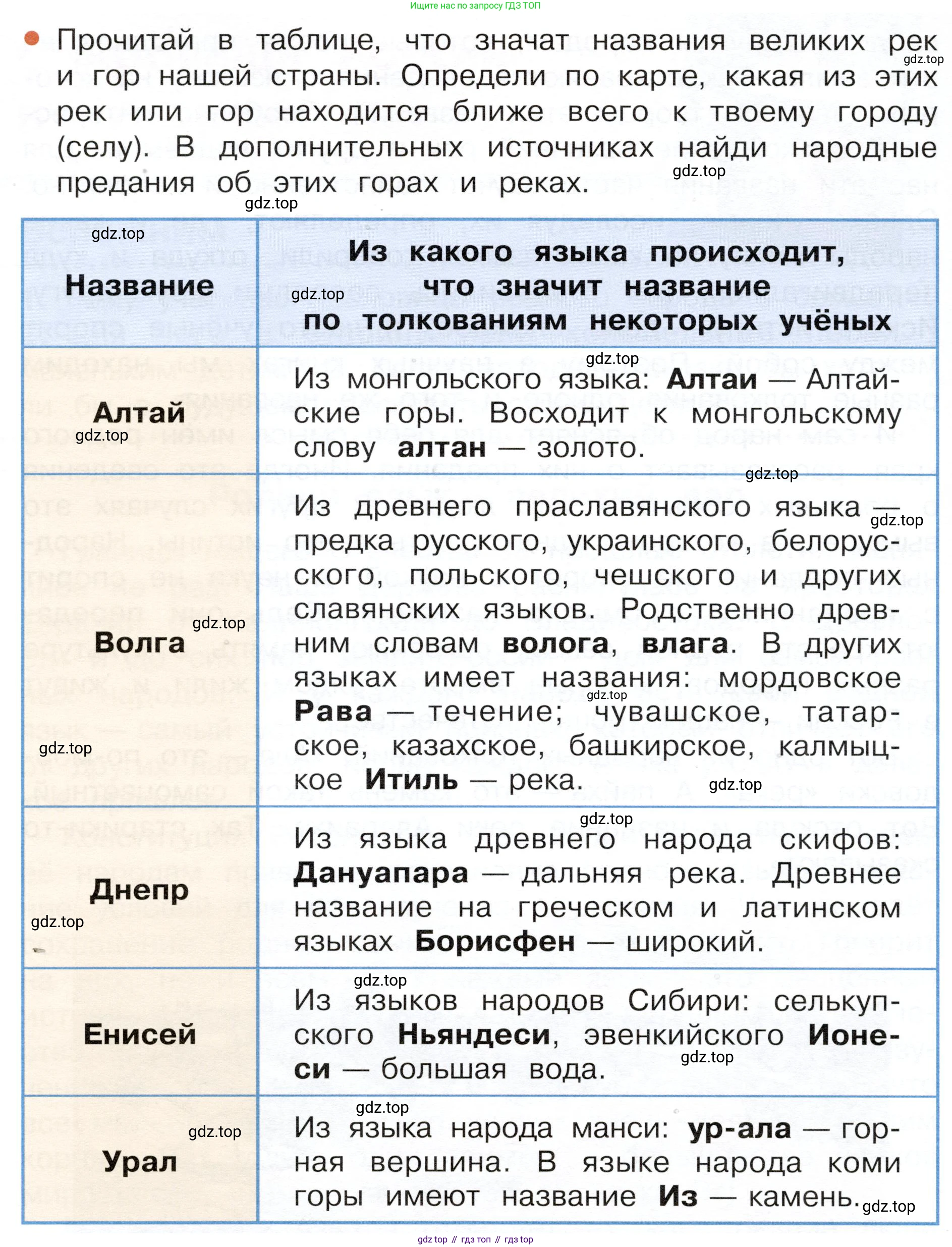 ГДЗ Окружающий мир, 4 класс Учебник, авторы: Плешаков Андрей Анатольевич, Новицкая Марина Юрьевна, издательство Просвещение, Москва, 2019, белого цвета, Часть 1, страница 42, номер 1, Условие