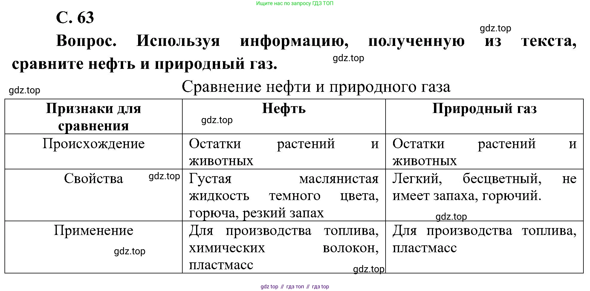 ГДЗ Окружающий мир, 4 класс Учебник, авторы: Плешаков Андрей Анатольевич, Новицкая Марина Юрьевна, издательство Просвещение, Москва, 2019, белого цвета, Часть 1, страница 63, номер 3, Решение
