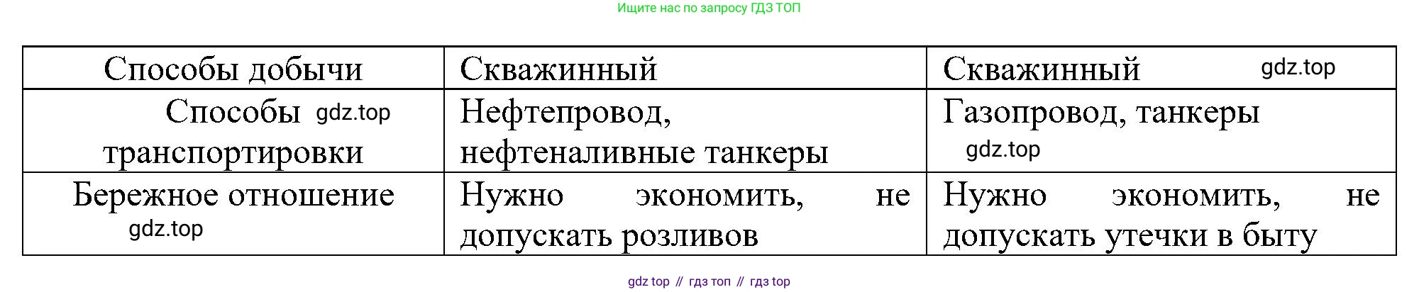 ГДЗ Окружающий мир, 4 класс Учебник, авторы: Плешаков Андрей Анатольевич, Новицкая Марина Юрьевна, издательство Просвещение, Москва, 2019, белого цвета, Часть 1, страница 63, номер 3, Решение (продолжение 2)