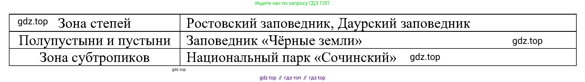 ГДЗ Окружающий мир, 4 класс Учебник, авторы: Плешаков Андрей Анатольевич, Новицкая Марина Юрьевна, издательство Просвещение, Москва, 2019, белого цвета, Часть 1, страница 125, номер 1, Решение (продолжение 2)