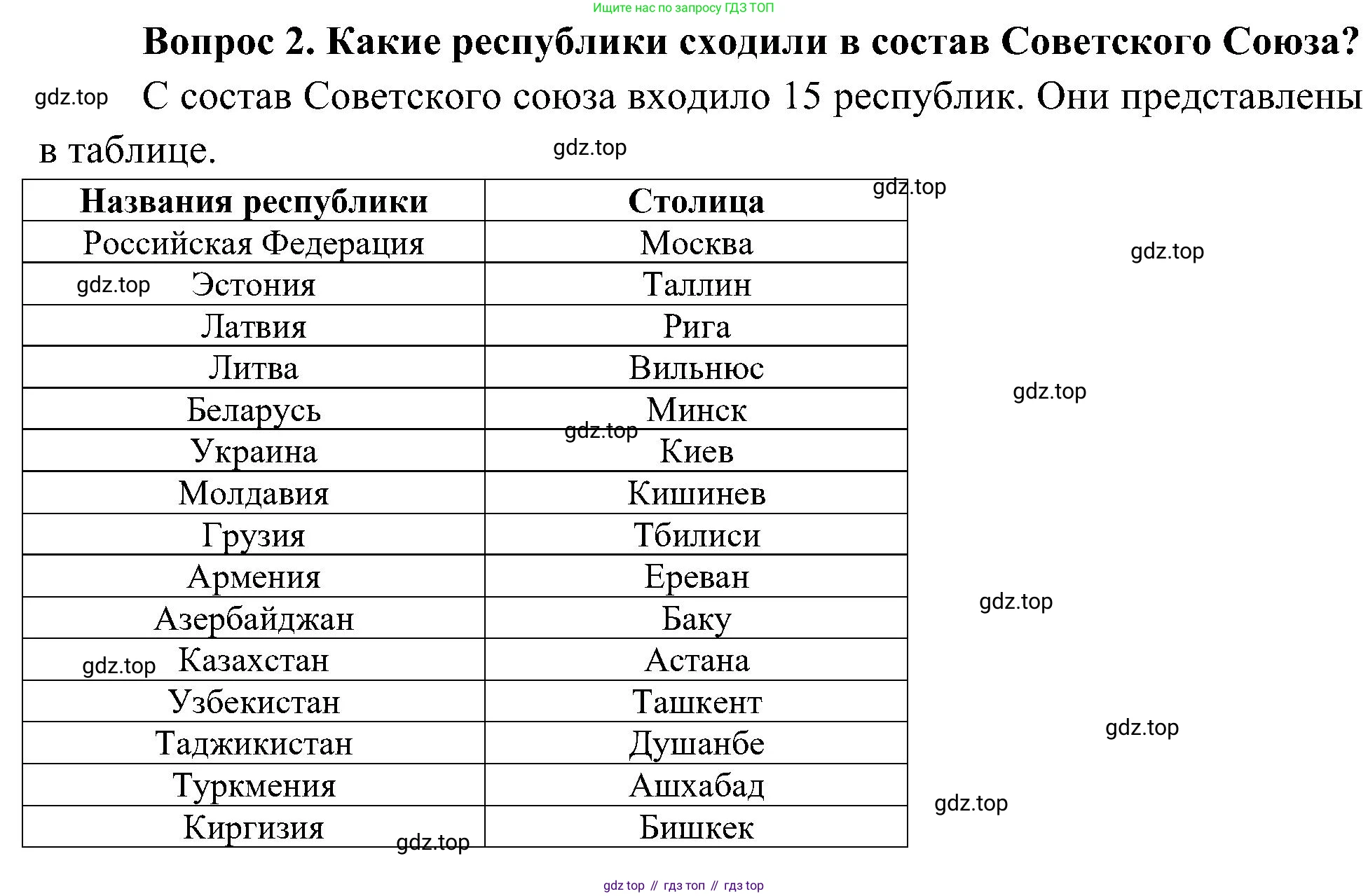 ГДЗ Окружающий мир, 4 класс Учебник, авторы: Плешаков Андрей Анатольевич, Новицкая Марина Юрьевна, издательство Просвещение, Москва, 2019, белого цвета, Часть 2, страница 104, номер 2, Решение