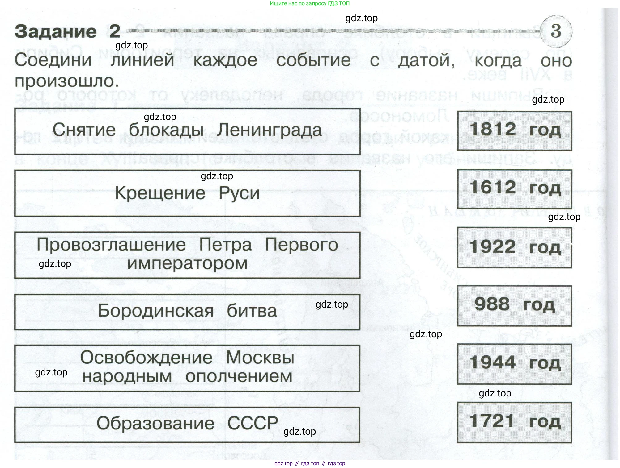 ГДЗ Окружающий мир, 4 класс Проверочные работы, авторы: Плешаков Андрей Анатольевич, Крючкова Елена Алексеевна, Плешаков С А, издательство Просвещение, Москва, 2023, белого цвета, страница 64, номер 2, Условие