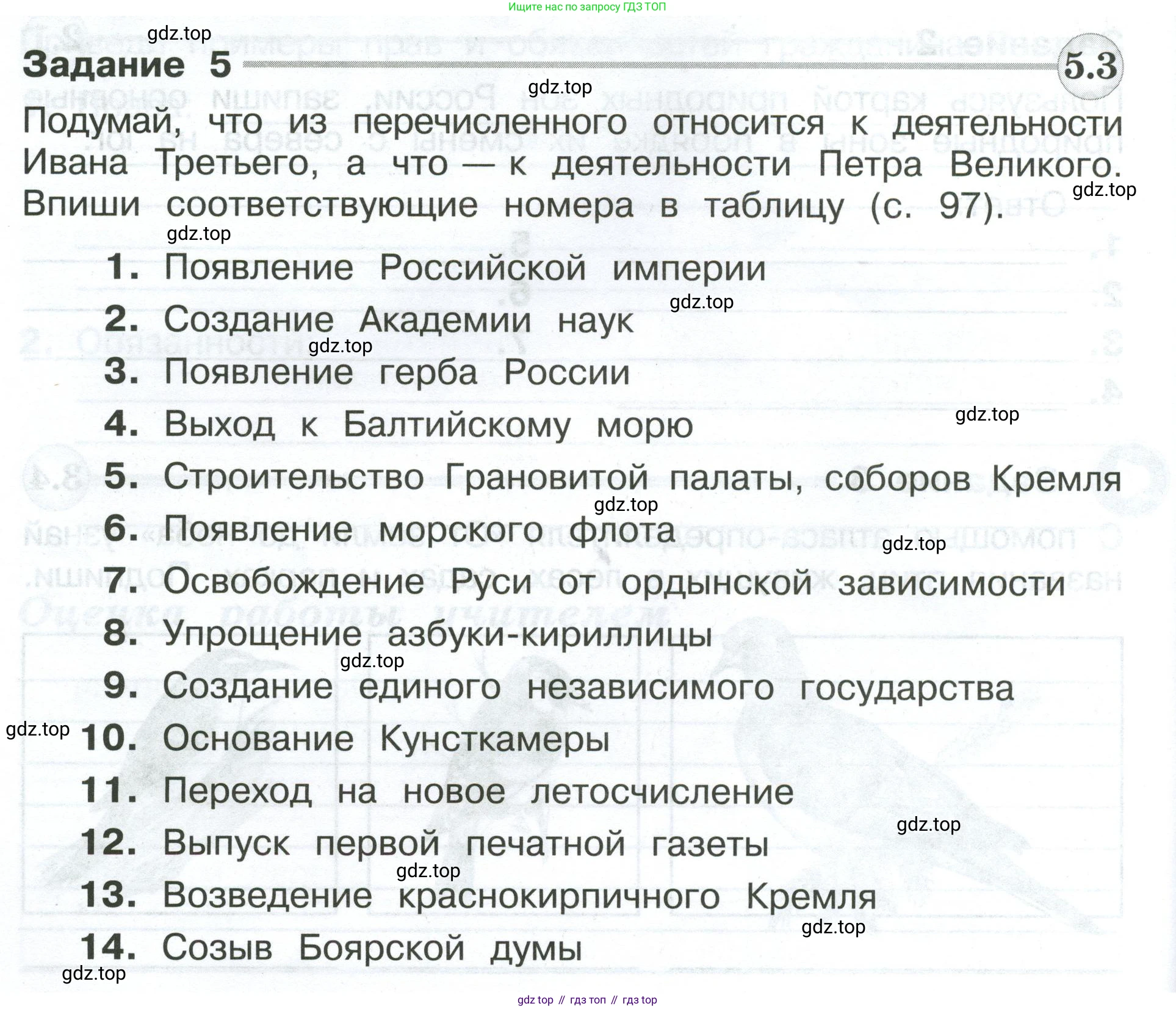 ГДЗ Окружающий мир, 4 класс Проверочные работы, авторы: Плешаков Андрей Анатольевич, Крючкова Елена Алексеевна, Плешаков С А, издательство Просвещение, Москва, 2023, белого цвета, страница 96, номер 5, Условие