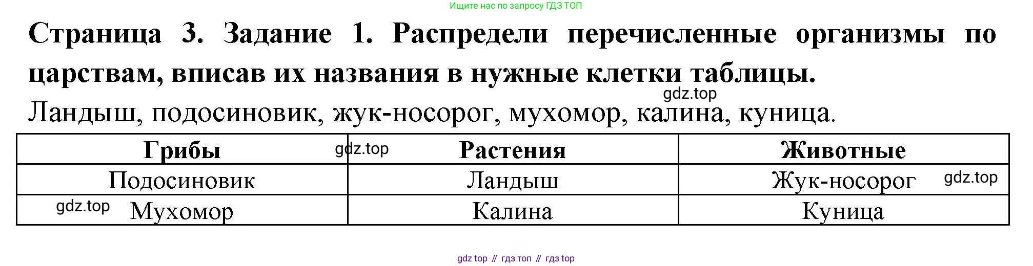 ГДЗ Окружающий мир, 4 класс Проверочные работы, авторы: Плешаков Андрей Анатольевич, Крючкова Елена Алексеевна, Плешаков С А, издательство Просвещение, Москва, 2023, белого цвета, страница 3, номер 1, Решение