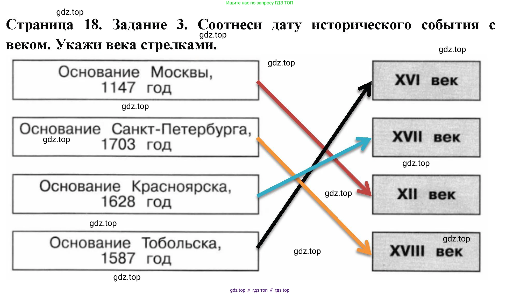 ГДЗ Окружающий мир, 4 класс Проверочные работы, авторы: Плешаков Андрей Анатольевич, Крючкова Елена Алексеевна, Плешаков С А, издательство Просвещение, Москва, 2023, белого цвета, страница 18, номер 3, Решение