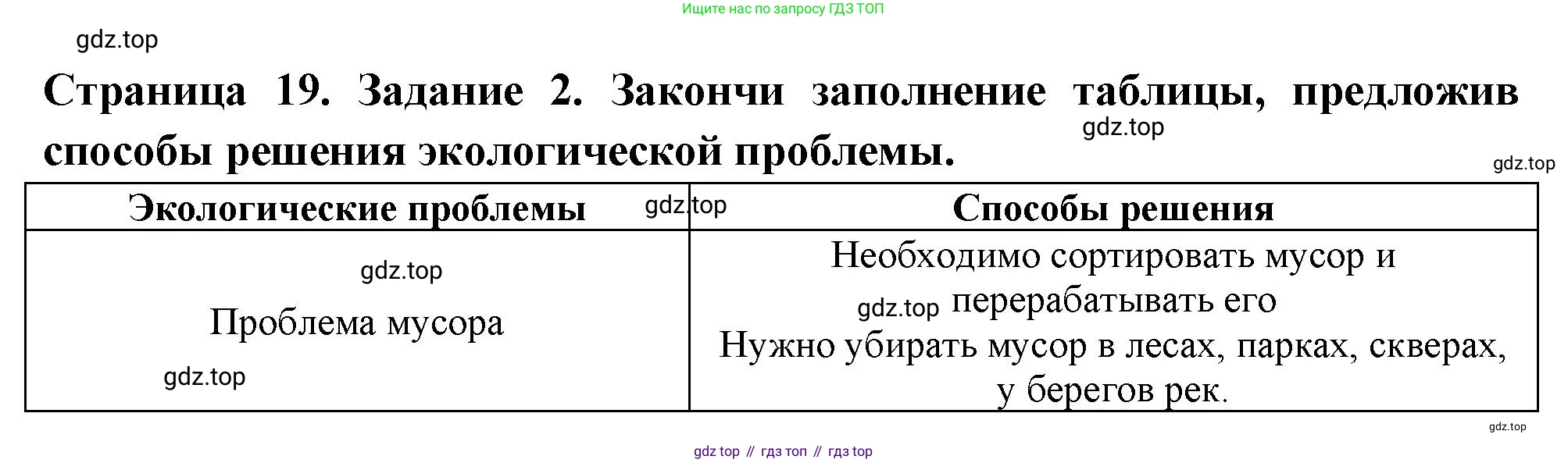ГДЗ Окружающий мир, 4 класс Проверочные работы, авторы: Плешаков Андрей Анатольевич, Крючкова Елена Алексеевна, Плешаков С А, издательство Просвещение, Москва, 2023, белого цвета, страница 19, номер 2, Решение