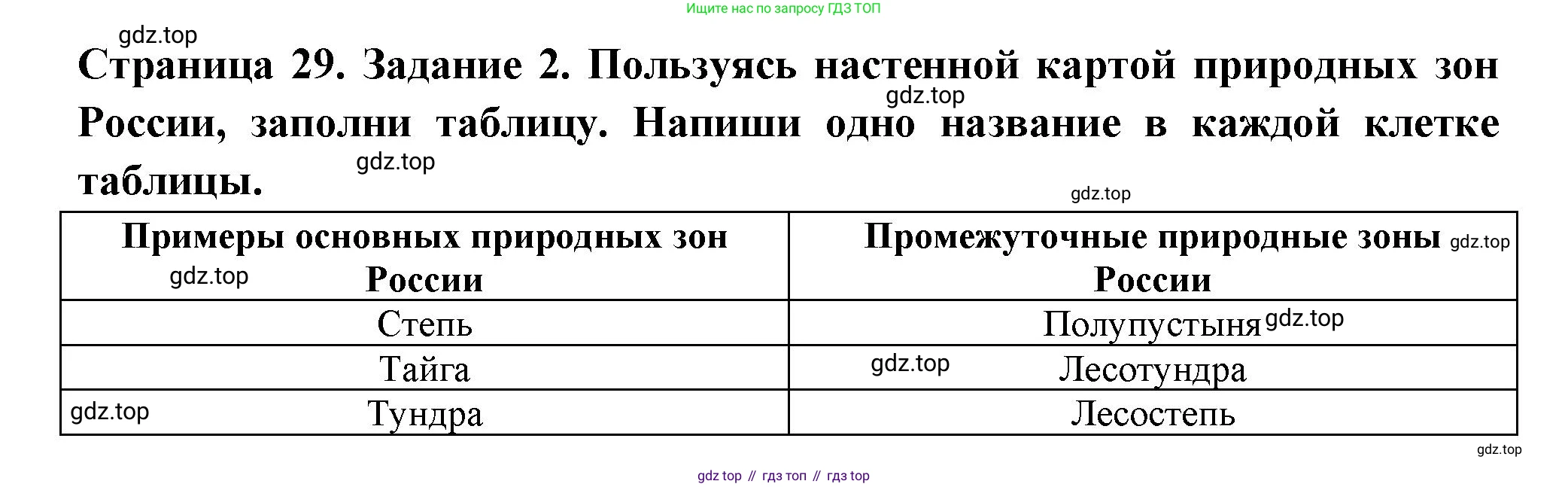 ГДЗ Окружающий мир, 4 класс Проверочные работы, авторы: Плешаков Андрей Анатольевич, Крючкова Елена Алексеевна, Плешаков С А, издательство Просвещение, Москва, 2023, белого цвета, страница 29, номер 2, Решение