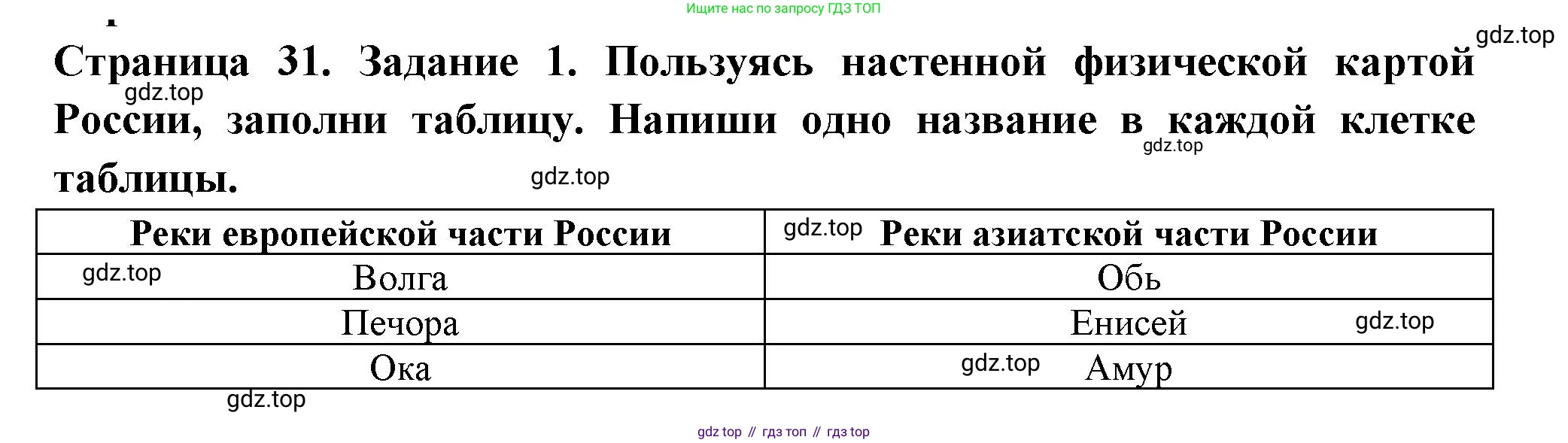 ГДЗ Окружающий мир, 4 класс Проверочные работы, авторы: Плешаков Андрей Анатольевич, Крючкова Елена Алексеевна, Плешаков С А, издательство Просвещение, Москва, 2023, белого цвета, страница 31, номер 1, Решение