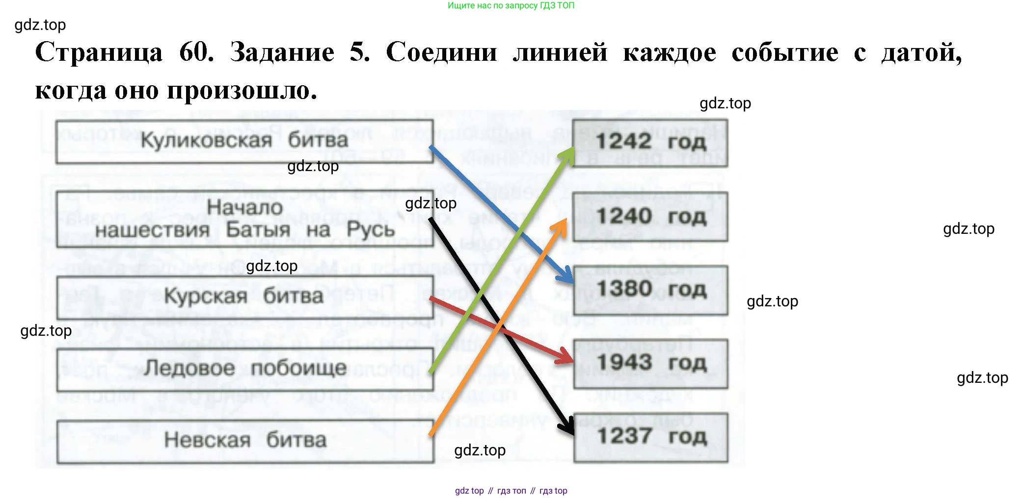 ГДЗ Окружающий мир, 4 класс Проверочные работы, авторы: Плешаков Андрей Анатольевич, Крючкова Елена Алексеевна, Плешаков С А, издательство Просвещение, Москва, 2023, белого цвета, страница 60, номер 5, Решение