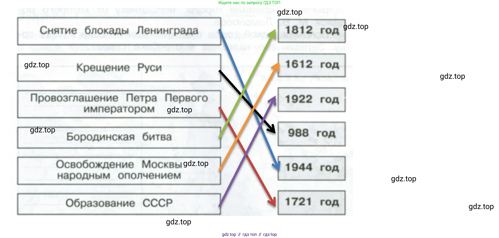 ГДЗ Окружающий мир, 4 класс Проверочные работы, авторы: Плешаков Андрей Анатольевич, Крючкова Елена Алексеевна, Плешаков С А, издательство Просвещение, Москва, 2023, белого цвета, страница 64, номер 2, Решение (продолжение 2)
