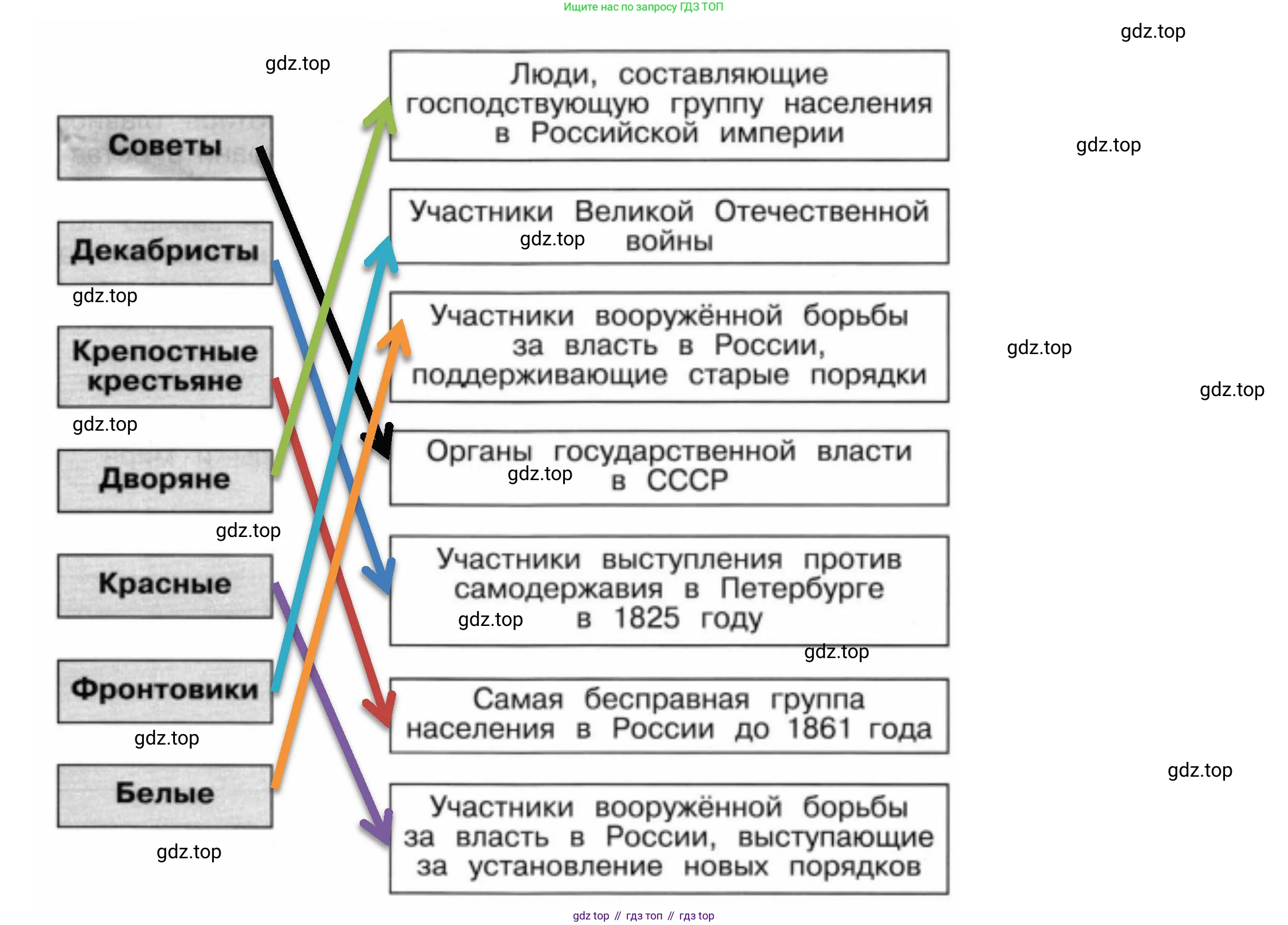 ГДЗ Окружающий мир, 4 класс Проверочные работы, авторы: Плешаков Андрей Анатольевич, Крючкова Елена Алексеевна, Плешаков С А, издательство Просвещение, Москва, 2023, белого цвета, страница 74, номер 5, Решение (продолжение 2)