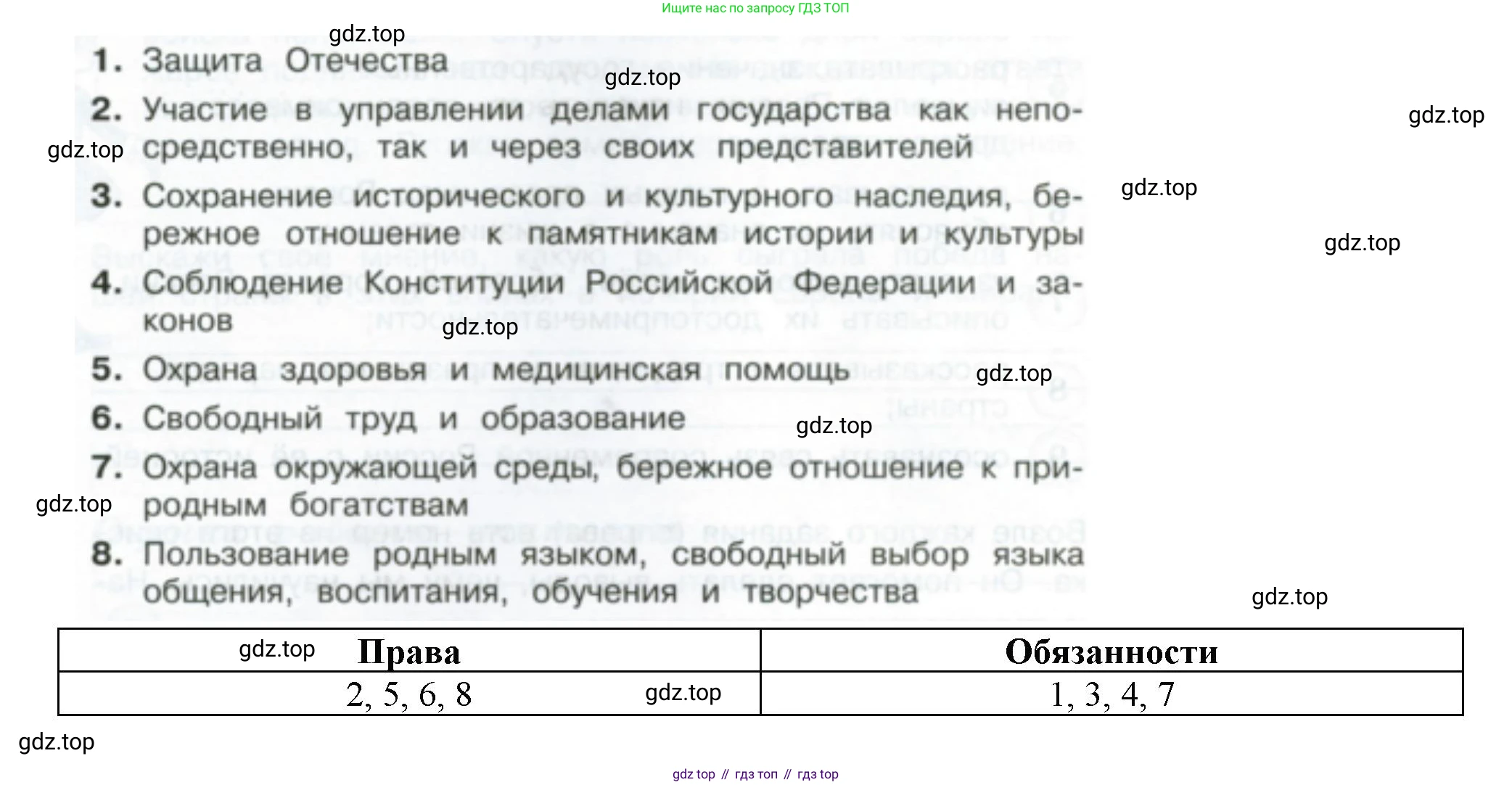 ГДЗ Окружающий мир, 4 класс Проверочные работы, авторы: Плешаков Андрей Анатольевич, Крючкова Елена Алексеевна, Плешаков С А, издательство Просвещение, Москва, 2023, белого цвета, страница 78, номер 2, Решение (продолжение 2)