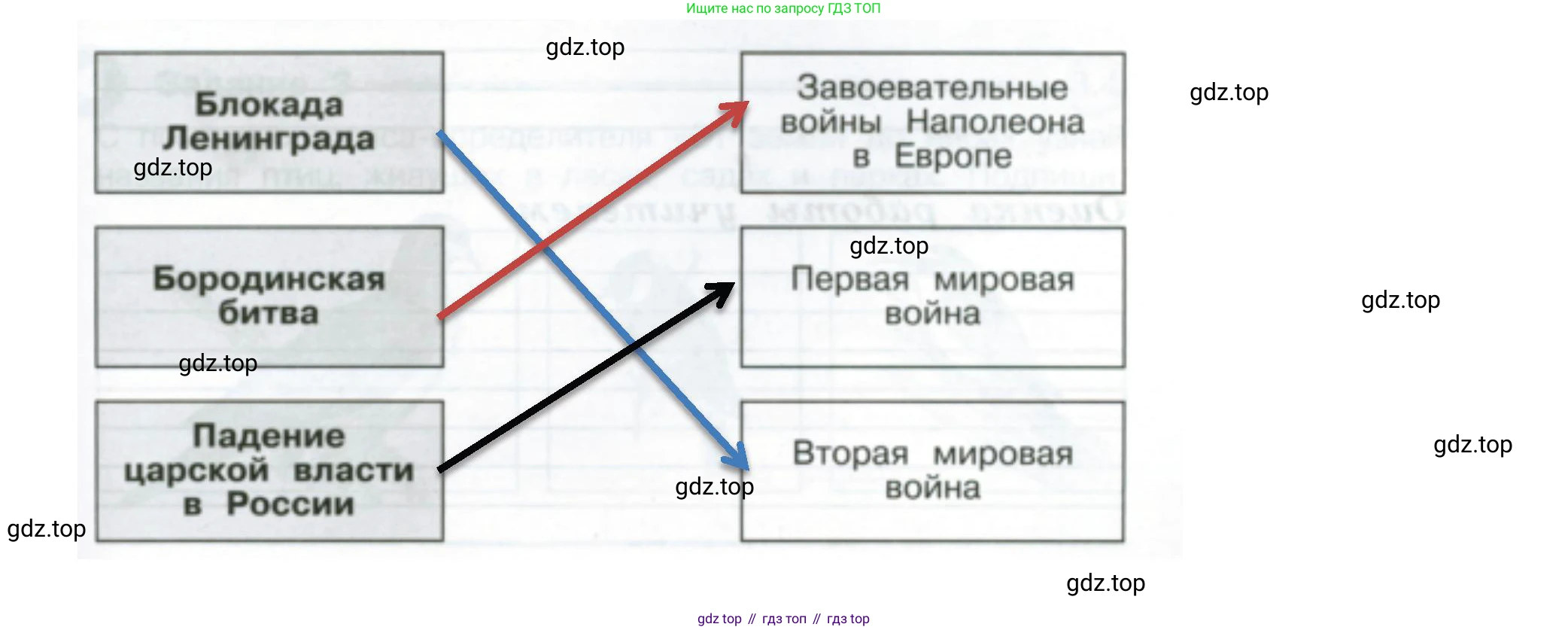 ГДЗ Окружающий мир, 4 класс Проверочные работы, авторы: Плешаков Андрей Анатольевич, Крючкова Елена Алексеевна, Плешаков С А, издательство Просвещение, Москва, 2023, белого цвета, страница 93, номер 4, Решение (продолжение 2)