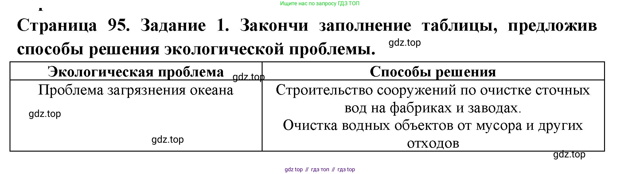 ГДЗ Окружающий мир, 4 класс Проверочные работы, авторы: Плешаков Андрей Анатольевич, Крючкова Елена Алексеевна, Плешаков С А, издательство Просвещение, Москва, 2023, белого цвета, страница 95, номер 1, Решение