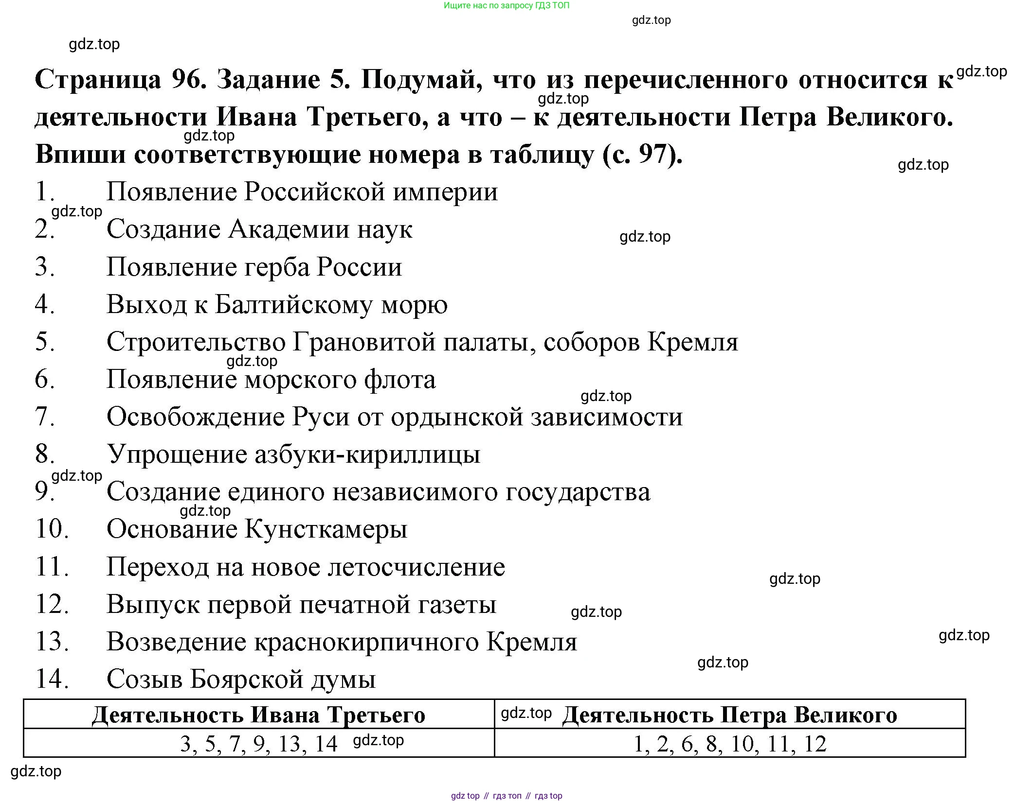 ГДЗ Окружающий мир, 4 класс Проверочные работы, авторы: Плешаков Андрей Анатольевич, Крючкова Елена Алексеевна, Плешаков С А, издательство Просвещение, Москва, 2023, белого цвета, страница 96, номер 5, Решение