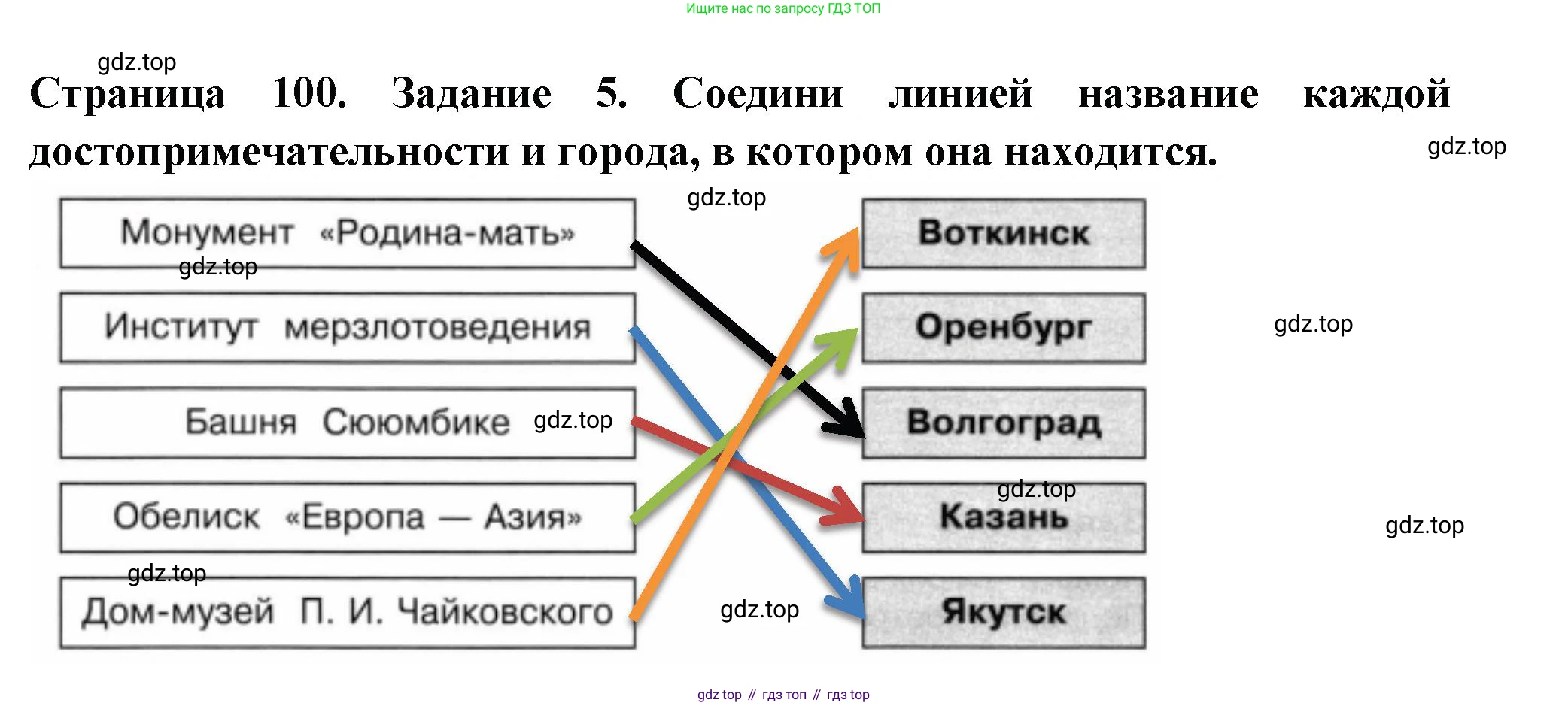 ГДЗ Окружающий мир, 4 класс Проверочные работы, авторы: Плешаков Андрей Анатольевич, Крючкова Елена Алексеевна, Плешаков С А, издательство Просвещение, Москва, 2023, белого цвета, страница 100, номер 5, Решение
